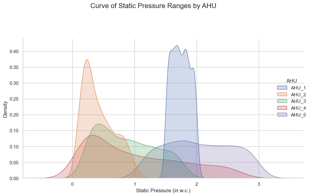 AHU Economizer Analysis